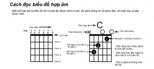 Cách bấm các hợp âm cơ bản của Guitar 2