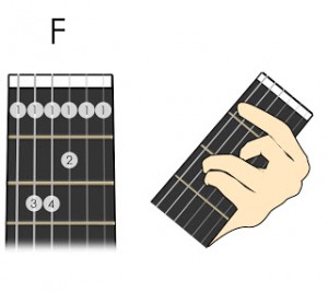 Cách bấm các hợp âm cơ bản của Guitar 3