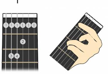 Cách bấm các hợp âm cơ bản của Guitar